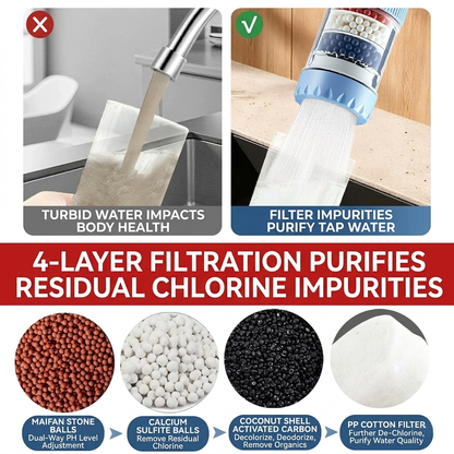 Say Goodbye to "Hard Water" Struggles! Pure Water Protection for Your Entire Family